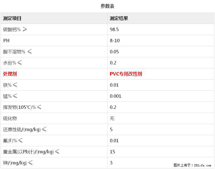 【桂林三鑫新型材料】PVC管材专用复合钙 超细改性碳酸钙 - 新手上路 - 益阳生活社区 - 益阳28生活网 yiyang.28life.net