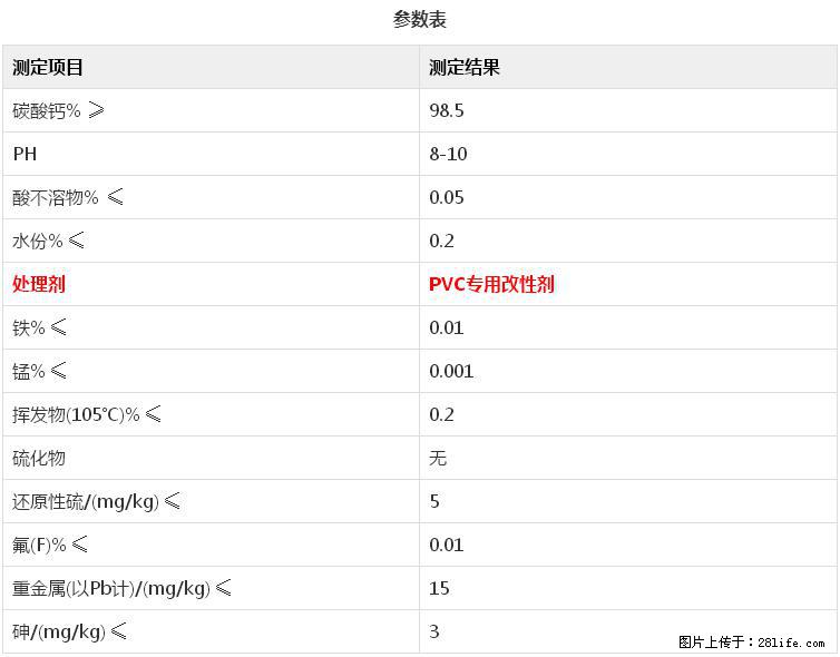 【桂林三鑫新型材料】电线电缆专用复合钙 超细改性碳酸钙 - 其他广告 - 广告专区 - 益阳分类信息 - 益阳28生活网 yiyang.28life.net