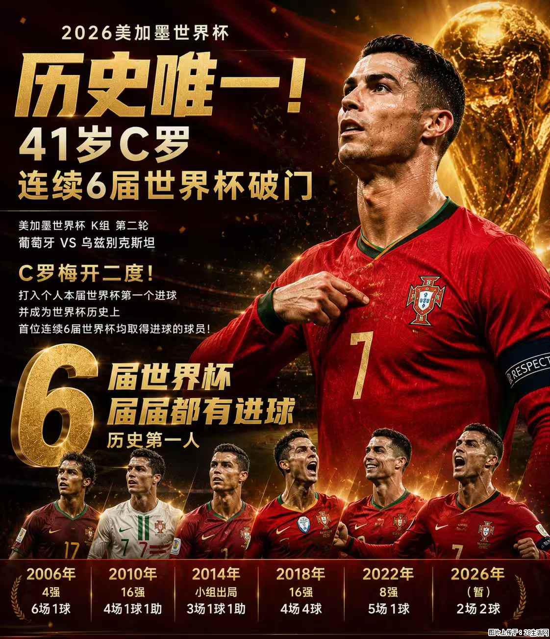 2026美加墨世界杯 历史唯一!41岁C罗 连续6届世界杯破门 - 运动休闲 - 益阳生活社区 - 益阳28生活网 yiyang.28life.net