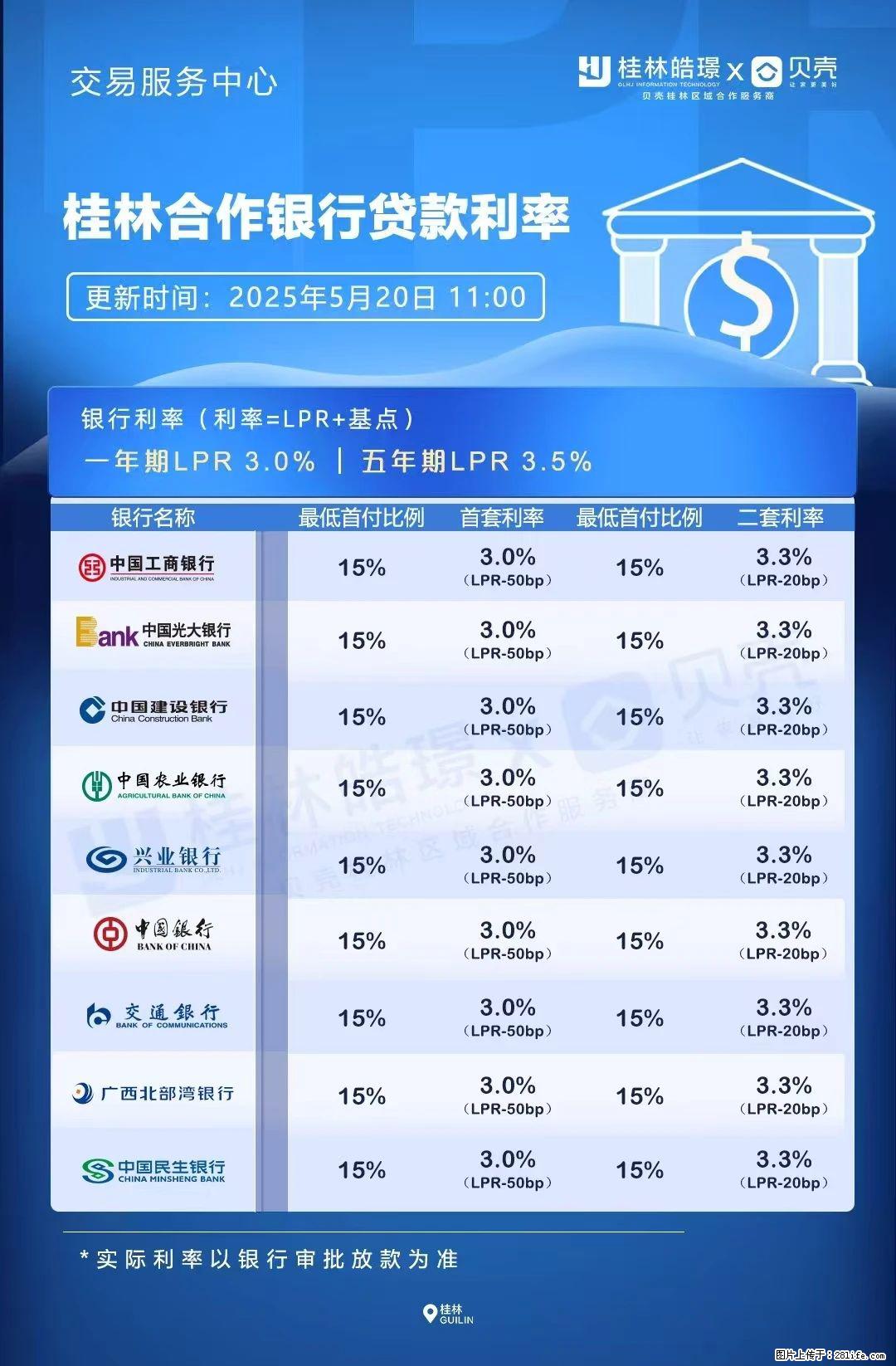 重磅！降息！桂林房贷利率3.0% - 益阳生活资讯 - 益阳28生活网 yiyang.28life.net